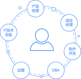 智創(chuàng)未來(lái)，代碼筑夢(mèng)——公司軟件開(kāi)發(fā)業(yè)務(wù)簡(jiǎn)介