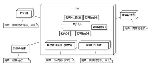 陶創(chuàng)在線簡歷管理系統(tǒng) 一個基于云平臺的高效人才管理解決方案