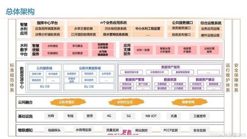 科技引領水資源管理新篇章 智慧水利解決方案的創(chuàng)新實踐